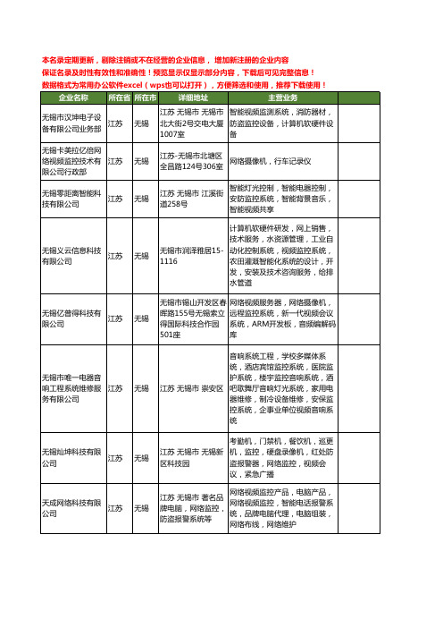 新版江苏省无锡视频监控工商企业公司商家名录名单联系方式大全45家