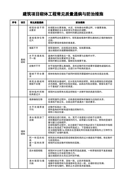 建筑项目砌体工程常见质量通病与防治措施范本