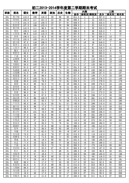 2014.7初二期末(三科)