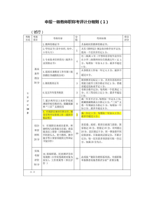 申报一级教师职称考评计分细则（1）