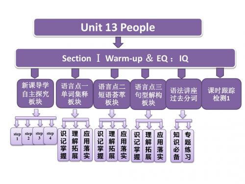 2015-2016年英语必修Ⅴ北师大版Unit13三维设计课件1W-up和L1.ppt