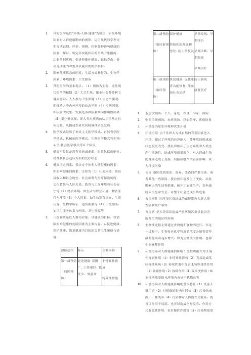 预防医学考试重点---山东中医药大学