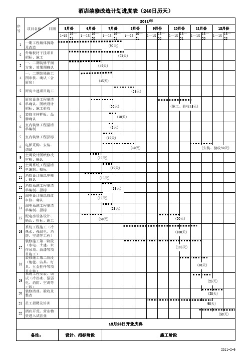 酒店装修改造计划进度表
