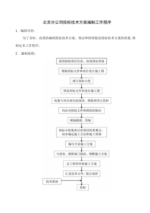 投标技术方案的编制