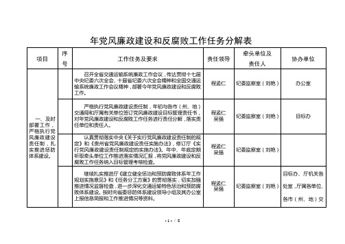 党风廉政建设和反腐败工作任务分解表