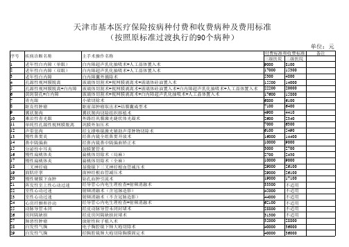 2020天津市基本医疗保险按病种付费和收费病种及费用标准(按照原标准过渡执行的90个病种)