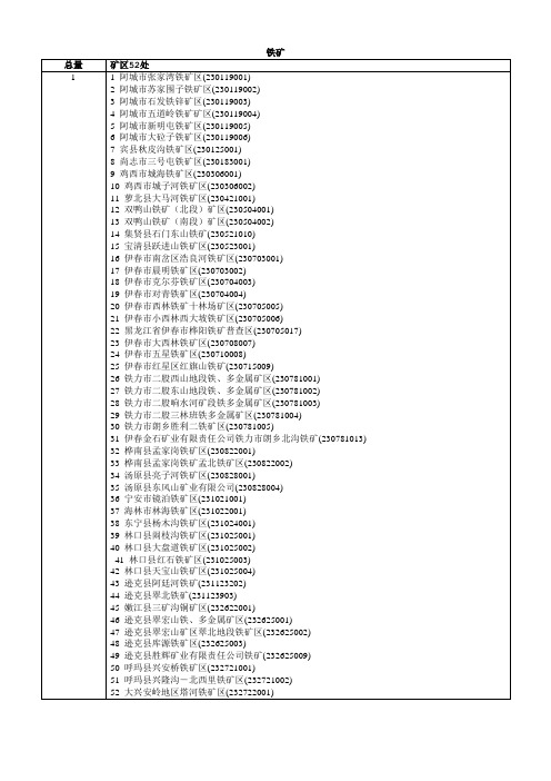 矿区52处