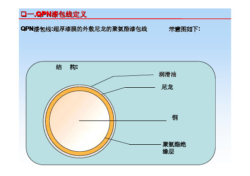 155 级180 级200 级QPN超厚漆膜可直焊性聚氨酯、聚酰胺复合漆包铜圆线知识