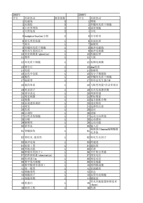 【国家自然科学基金】_物理刺激_基金支持热词逐年推荐_【万方软件创新助手】_20140802