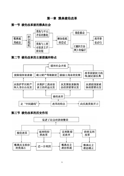 北师大版 高中历史选修一第一章练习题及参考答案