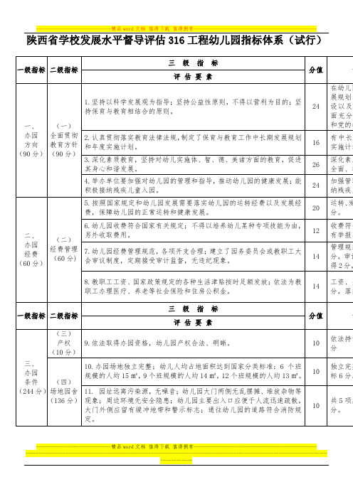 陕西省学校发展水平督导评估316工程幼儿园指标体系(试行)