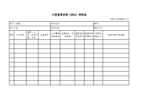 标准JHA工作危害分析表和判定标准