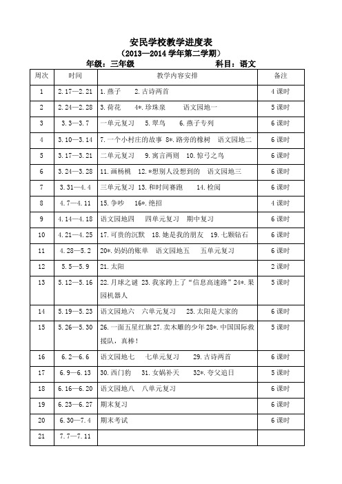 2013-2014学年度第二学期三年级语文教学进度表