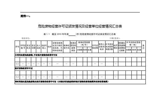 危险废物经营许可证颁发情况及经营单位经营情况汇总表