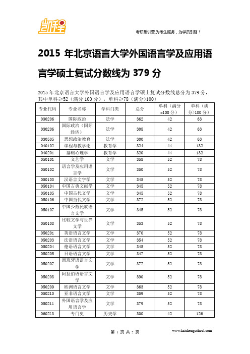 2015年北京语言大学外国语言学及应用语言学硕士复试分数线为379分