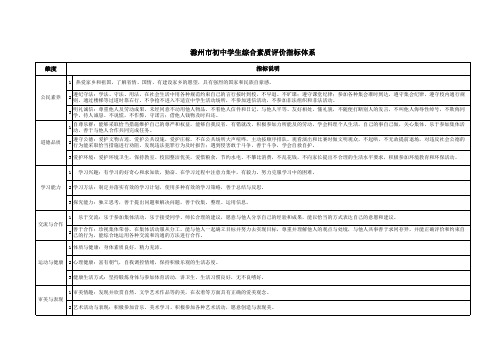 滁州市初中学生综合素质评价指标体系(1)