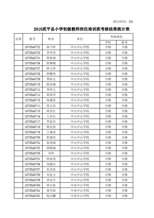 2010武平县小学初级教师岗位培训班考核结果统计表