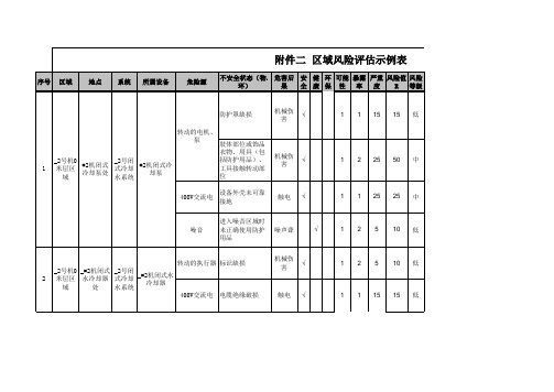 1区域风险评估格式-汽机整理后