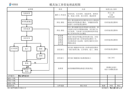 模具异常处理流程图