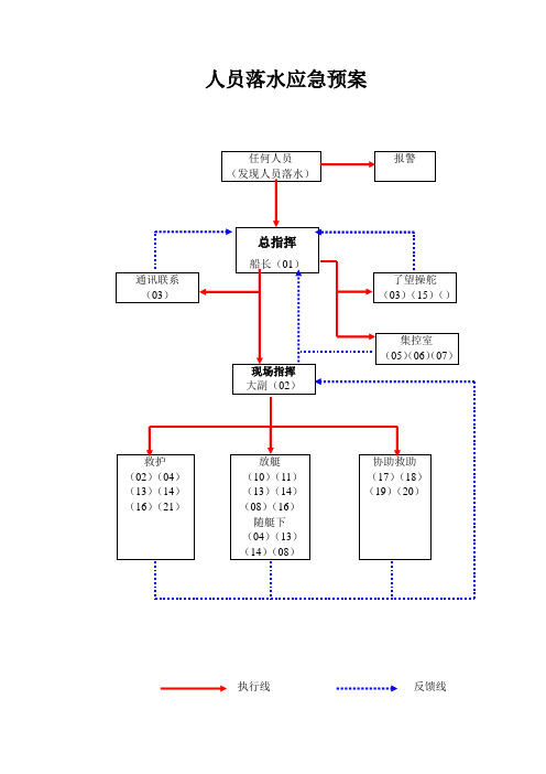 船舶人员落水应急预案