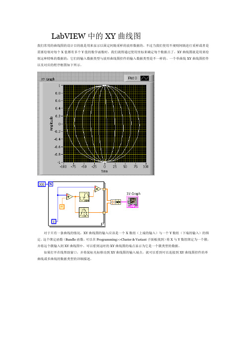 LabVIEW中的XY曲线图