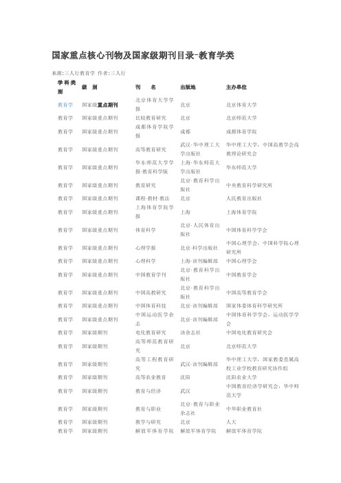 国家重点核心刊物及国家级期刊目录-教育学类