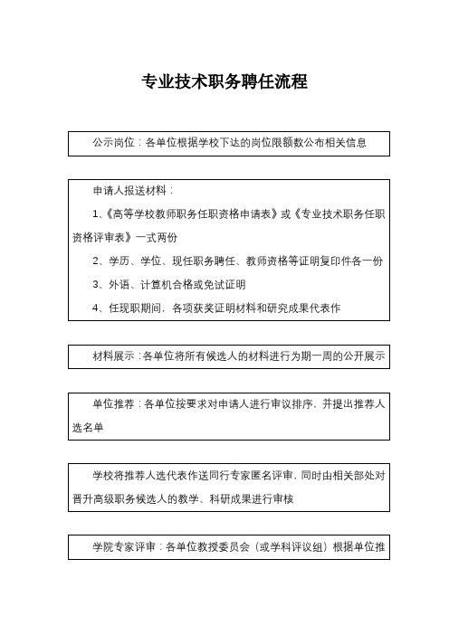 专业技术职务聘任流程【模板】