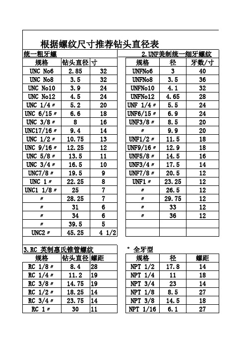 常用螺纹尺寸推荐钻头直径表