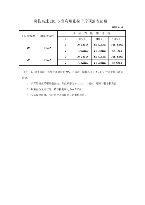 负弯矩张拉交底