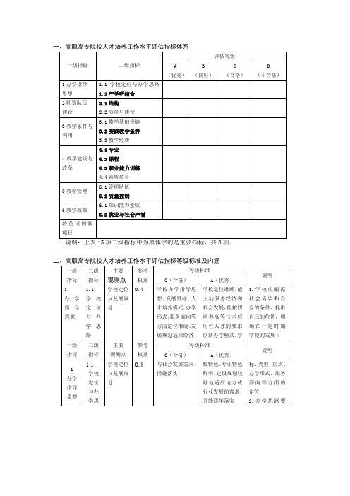 一、高职高专院校人才培养工作水平评估指标体系