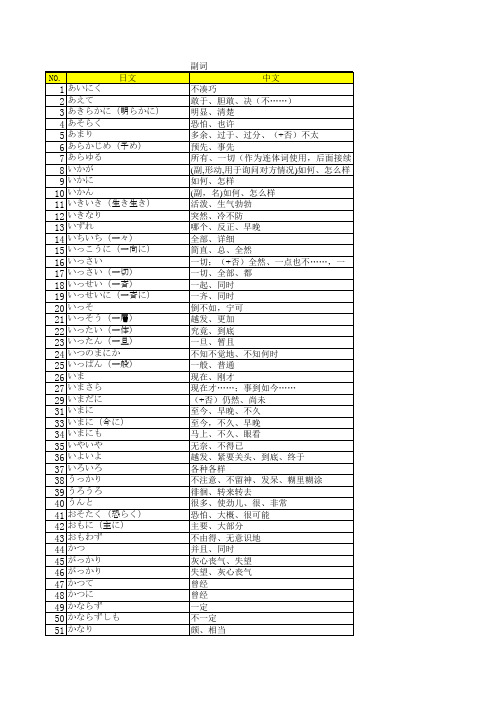 N3副词总结