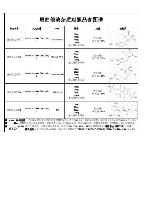 恩曲他滨杂质对照品含图谱