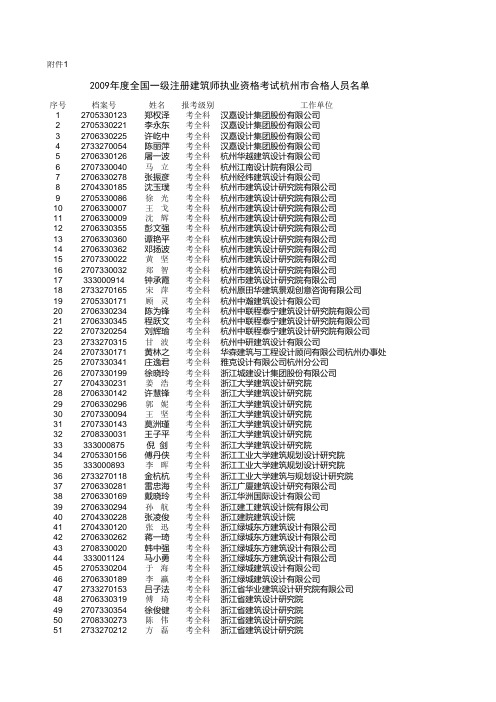 2009年度全国一级注册建筑师执业资格考试通过名单.