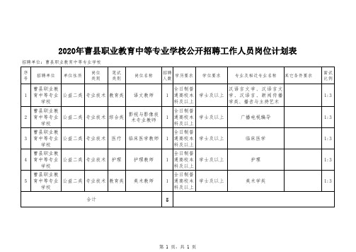 2020年曹县公开招聘事业单位工作人员计划表(曹县职业教育中等专业学校)