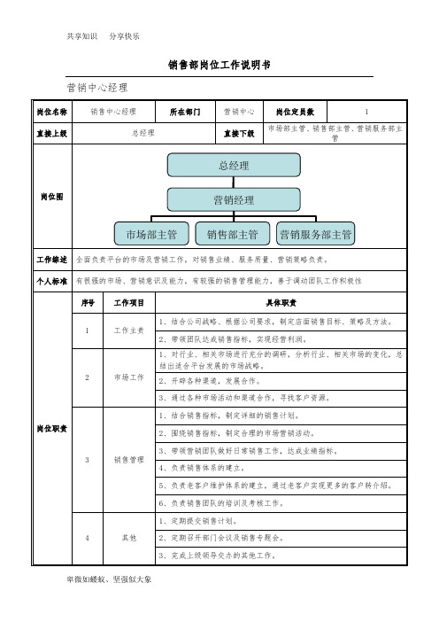 销售部岗位工作说明书