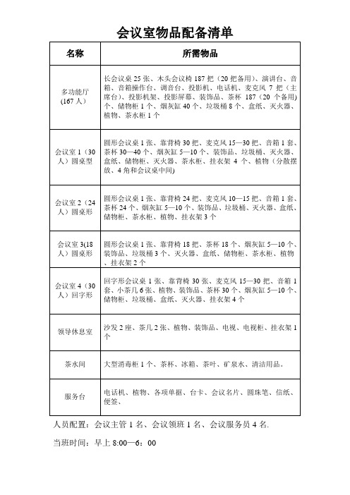 会议室物品配备清单【范本模板】