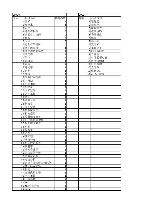 【国家自然科学基金】_玉米冠层_基金支持热词逐年推荐_【万方软件创新助手】_20140802