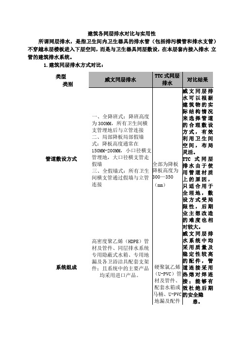 同层排水与降板同层的对比