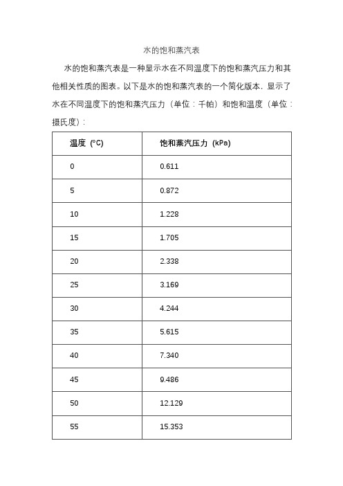 水的饱和蒸汽表