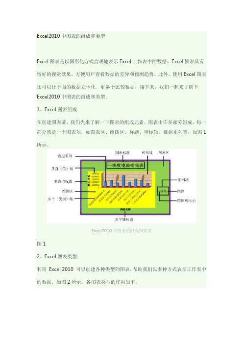 Excel2010中图表的组成和类型