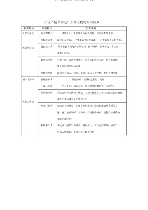 小说“情节结构”安排上的特色与效果