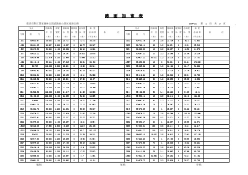 路面加宽表
