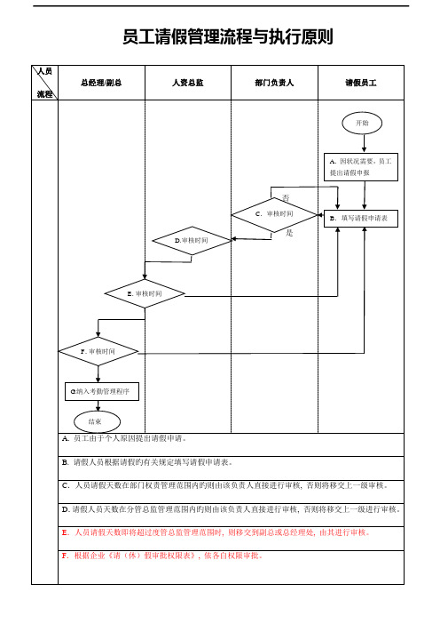 请假管理流程和执行标准