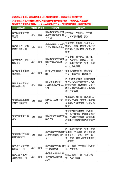 新版山东省青岛PVC电线管工商企业公司商家名录名单联系方式大全10家