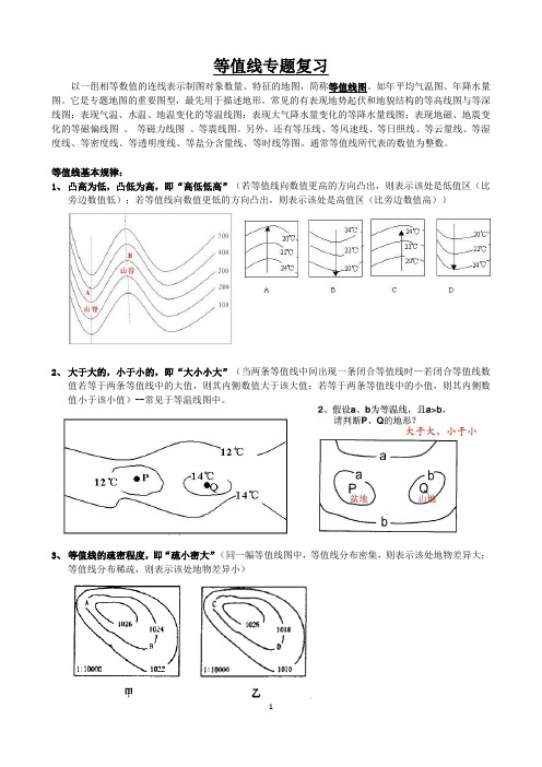 等值线专题