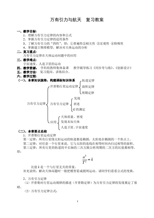 高中物理人教版必修2万有引力复习教案设计精品