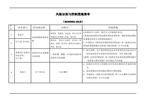 风险识别与控制措施清单