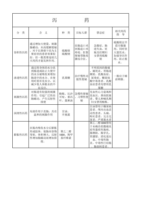 泻药区别