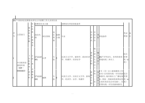 陕西省省属事业单位公开招聘工作人员岗位表