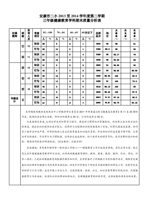 三年级综健质量分析.